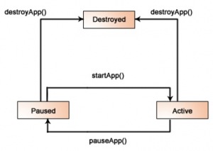 1311884252midlet-lifecycle1.jpg